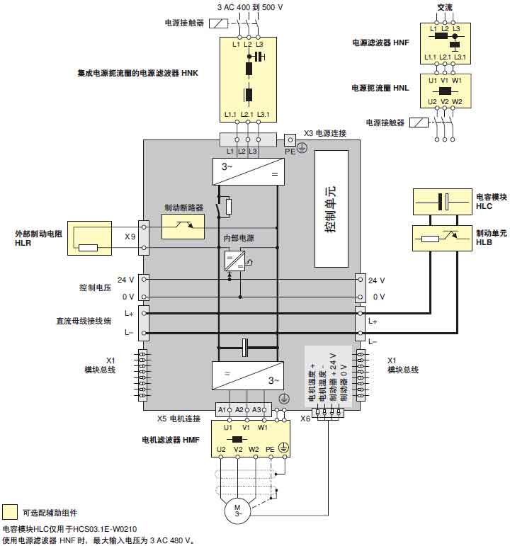 緊湊型驅動HCS03.jpg