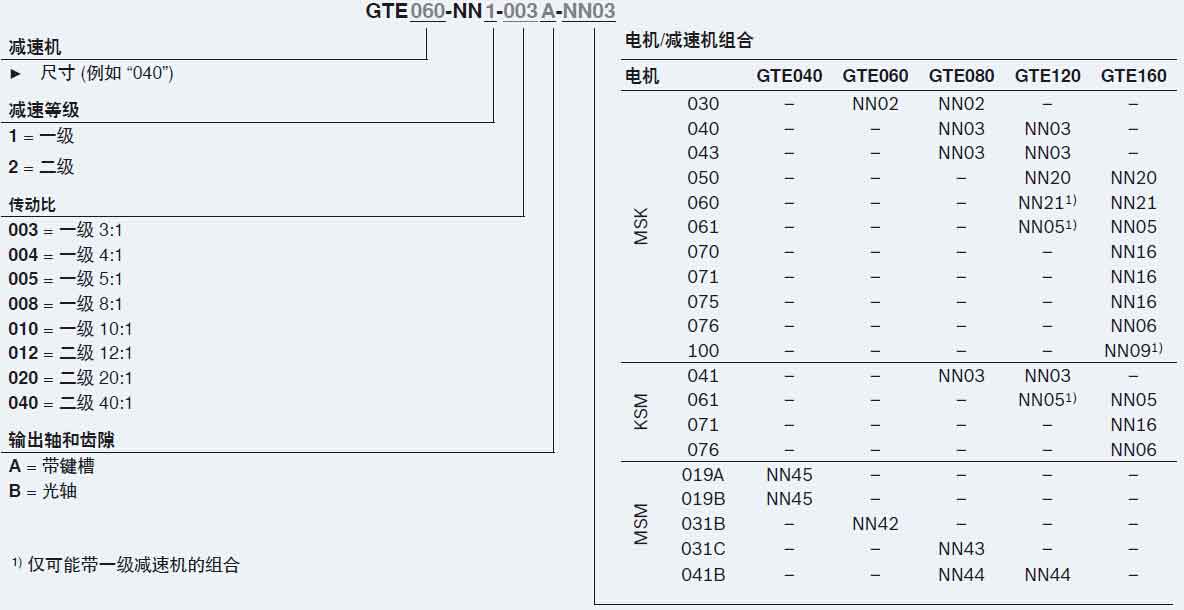 GTE行星減速機(jī)訂貨型號(hào).jpg